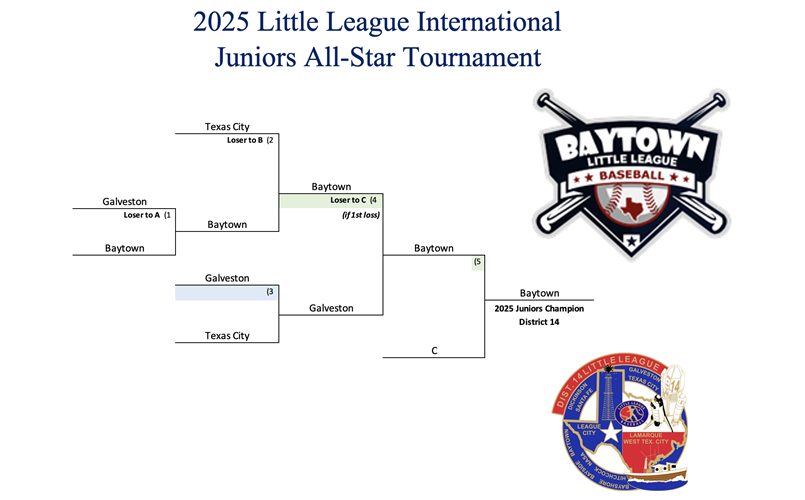 2025 Juniors Bracket