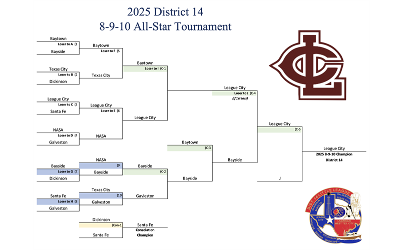 2025 10U Bracket