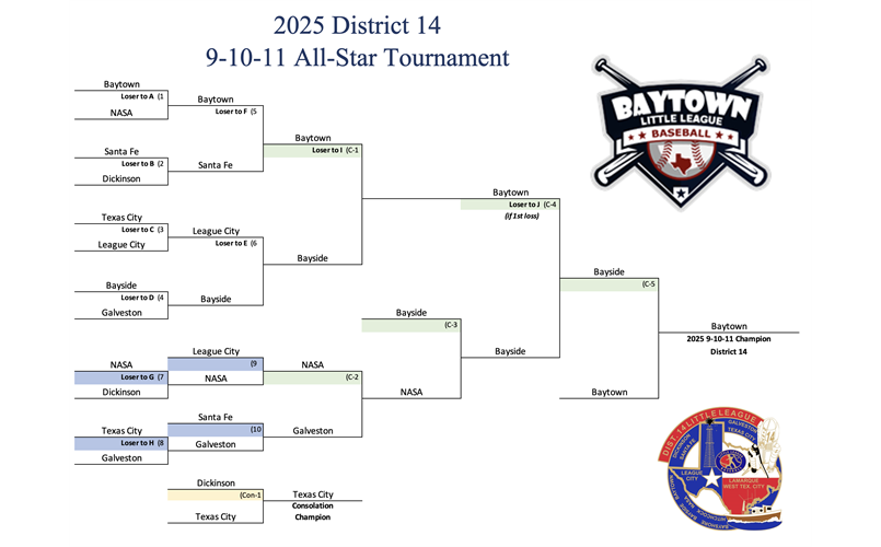 2025 11U Bracket