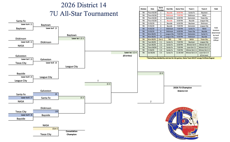 2026 7U Bracket (as of 05/29)