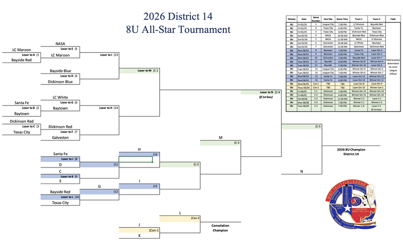 2026 8U Bracket (as of 05/25)