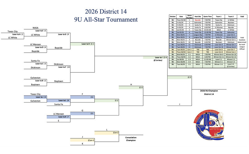 2026 9U Bracket (as of 05/29)