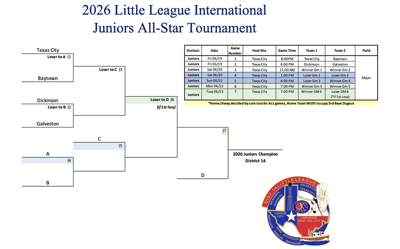 2026 Juniors Bracket (as of 05/31)