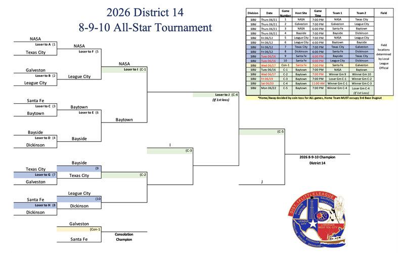 2026 10U Bracket (as of 06/15)