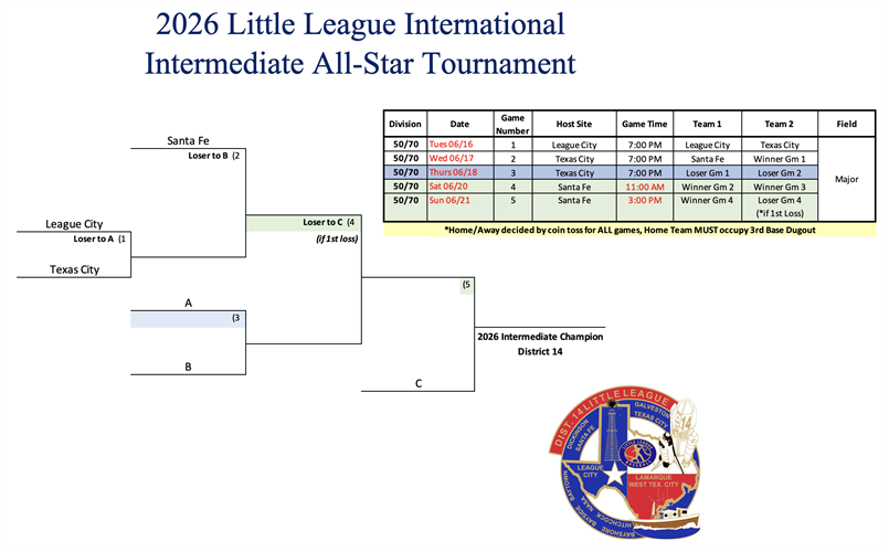 2026 Intermediate Bracket (as of 06/15)