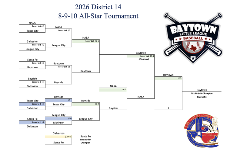 2026 10U Bracket (as of 06/22)