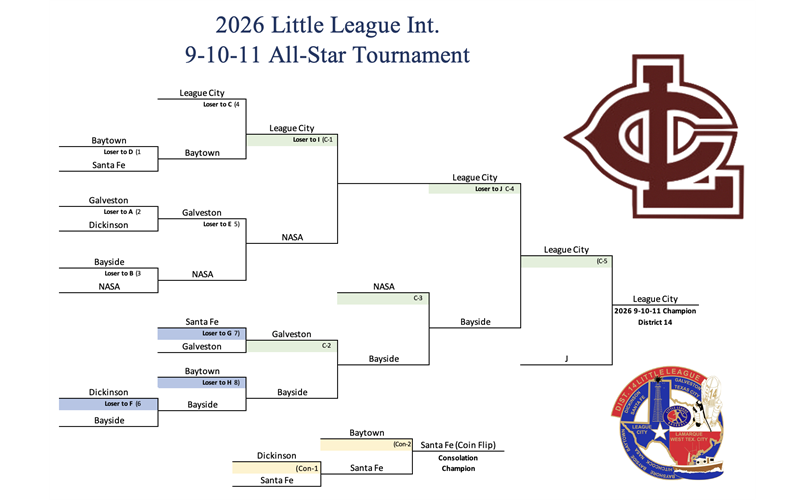 2026 11U Bracket (as of 06/22)