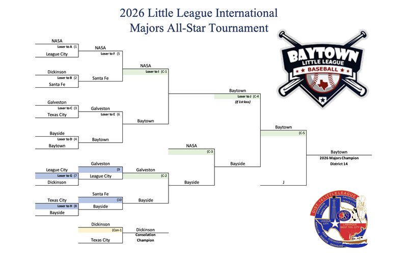 2026 Majors Bracket (as of 06/22)