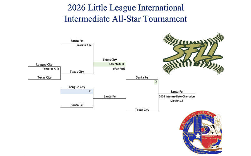 2026 Intermediate Bracket (as of 06/22)