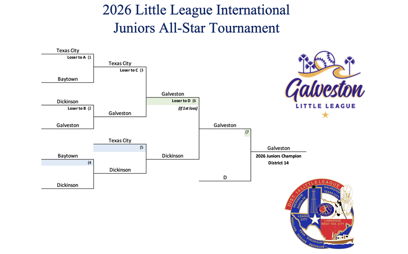 2026 Juniors Bracket (as of 06/26)
