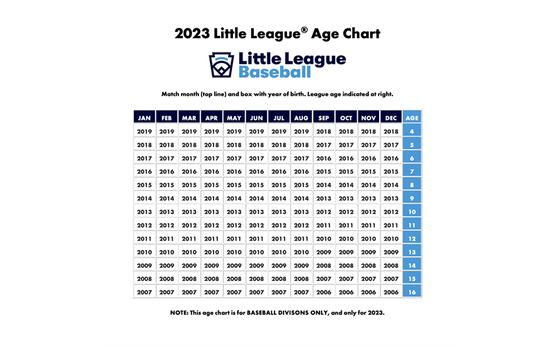 League Age Chart