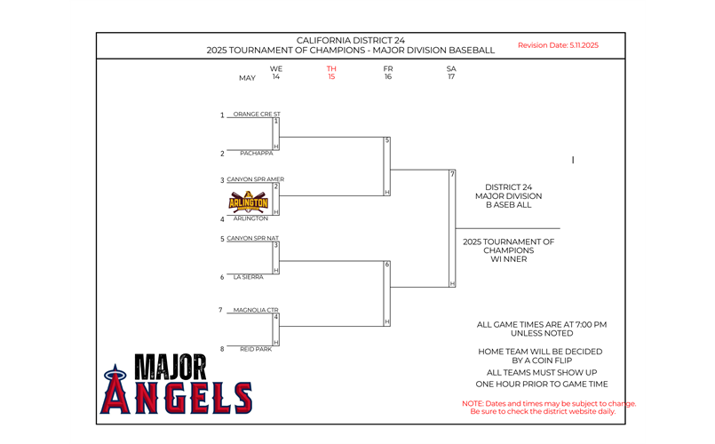 Major TOC
