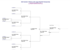 SOCAL STATE TOURNAMENT