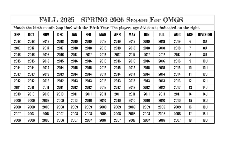 Fall 2025 through Spring 2026 Age Chart 