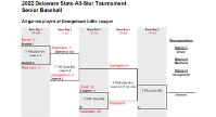 2022 Seniors All-Star State Tournament