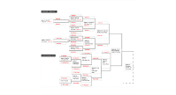 2024 8's All-Star Bracket- (Naamans Out)