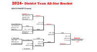 2024- 12's District All Star Bracket - D2 Champions!!!