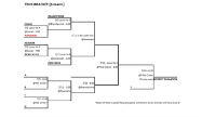 10's Bracket- 2025