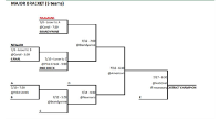 Majors- 2025 Bracket