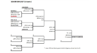 Seniors- 2025 Bracket
