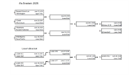 8's 2025 Bracket