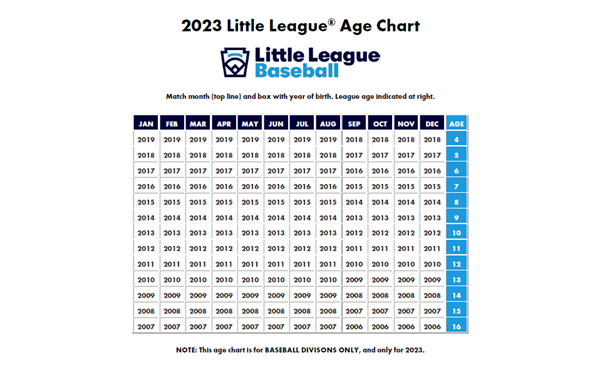 2023 League Age