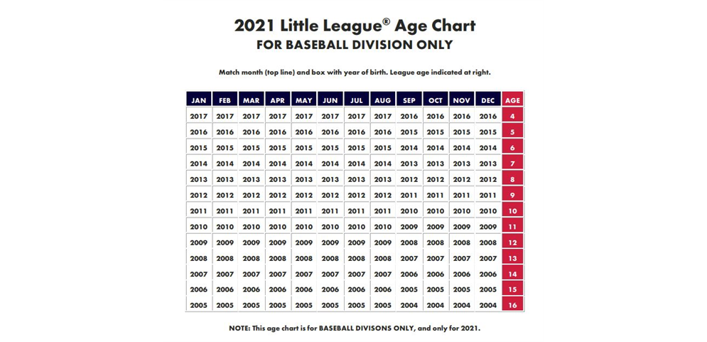 2021 Little League Age Chart