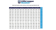 2026 Little League Baseball Age Chart
