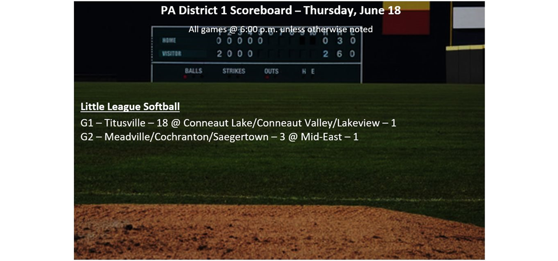 Tournament Scoreboard