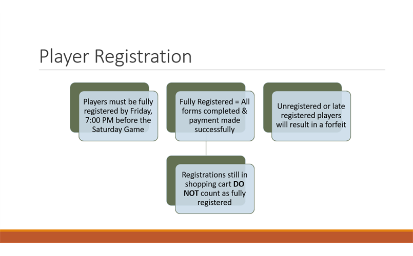 Player Registration