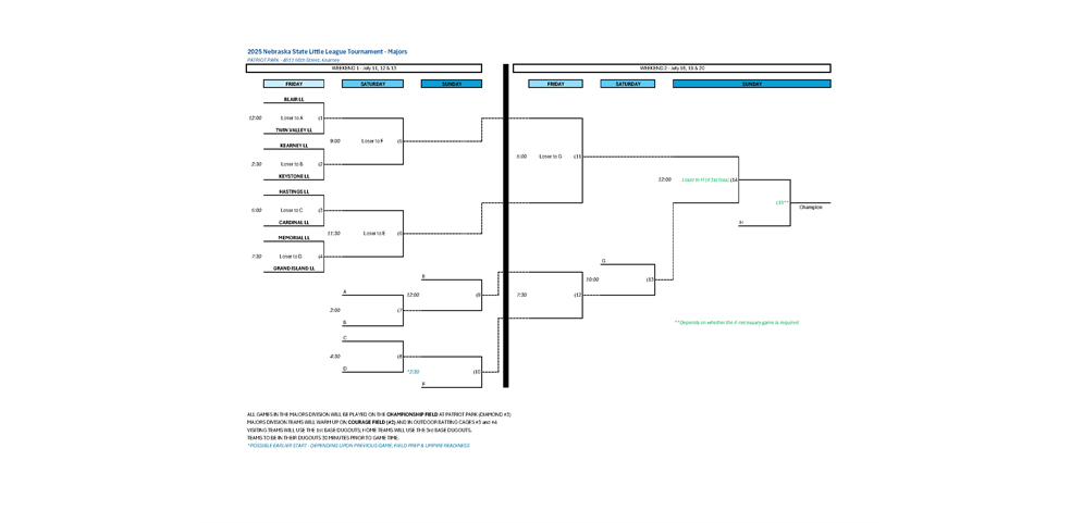 2025 Nebraska State Little League Tournament - Majors
