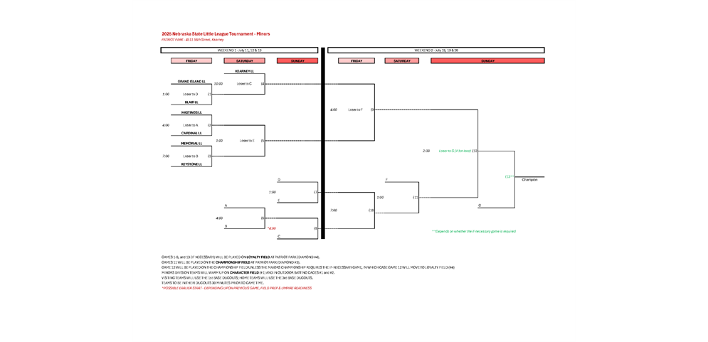 2025 Nebraska State Little League Tournament - Minors