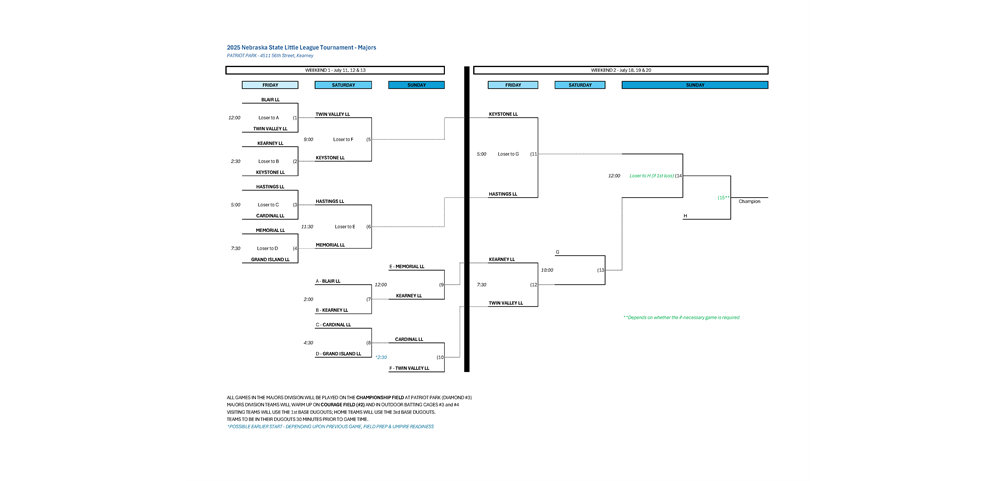 2025 Nebraska State Little League Tournament - Majors