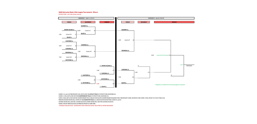 2025 Nebraska State Little League Tournament - Minors