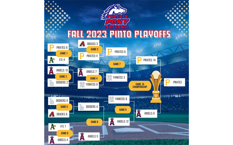 Fall 2023 Pinto Playoffs