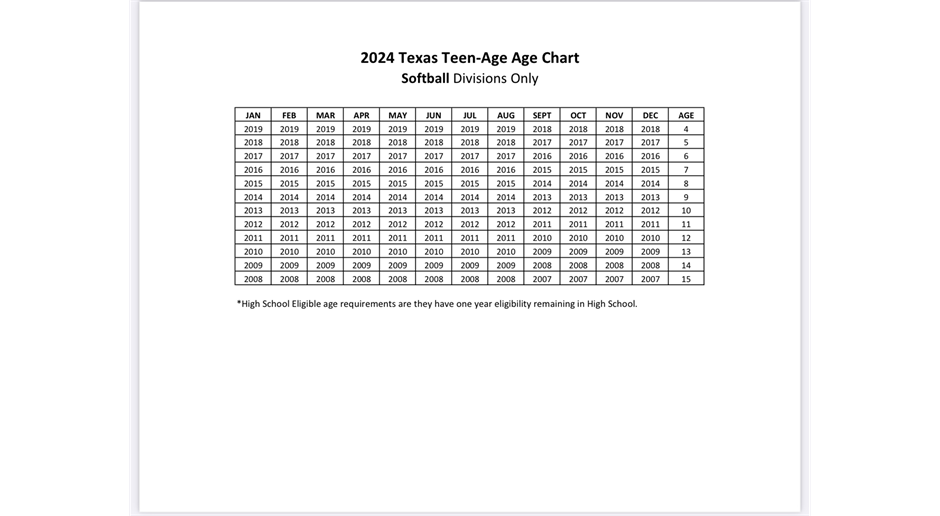2024 Age Charts