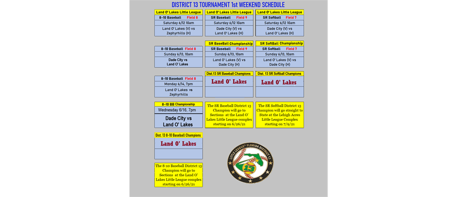 District 13 Tournaments 1st Weekend 