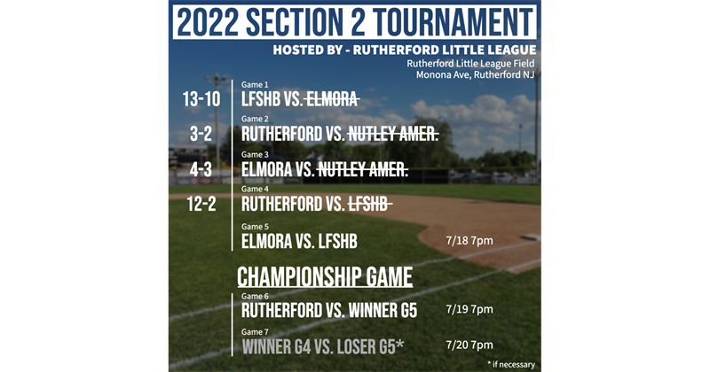 Section 2 Tournament Standings and Schedule