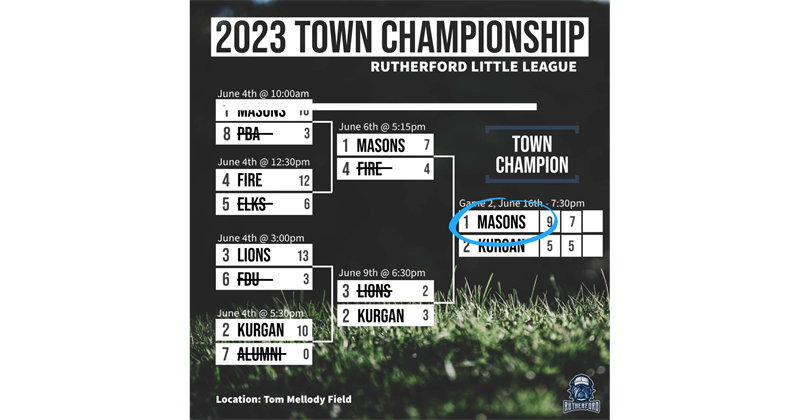 2023 Majors Town Champions