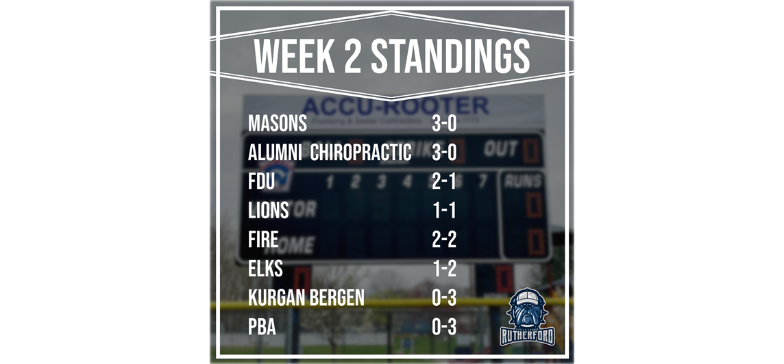 Weekly Standings
