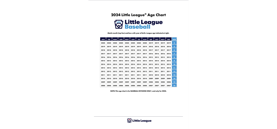 2024 League Age Chart Baseball 