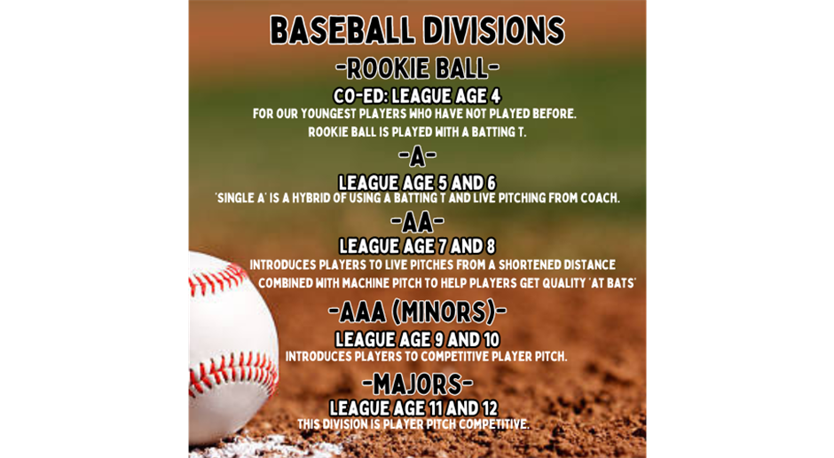 Baseball Divisions