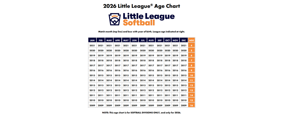 2026 SOFTBALL AGE CHART