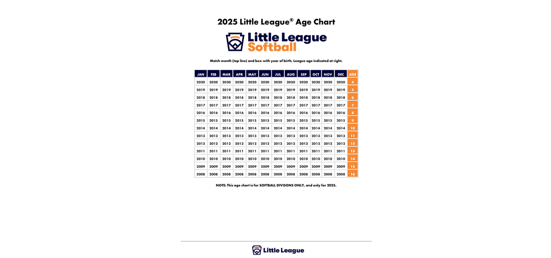 Spring 2025 League Age Chart - Softball