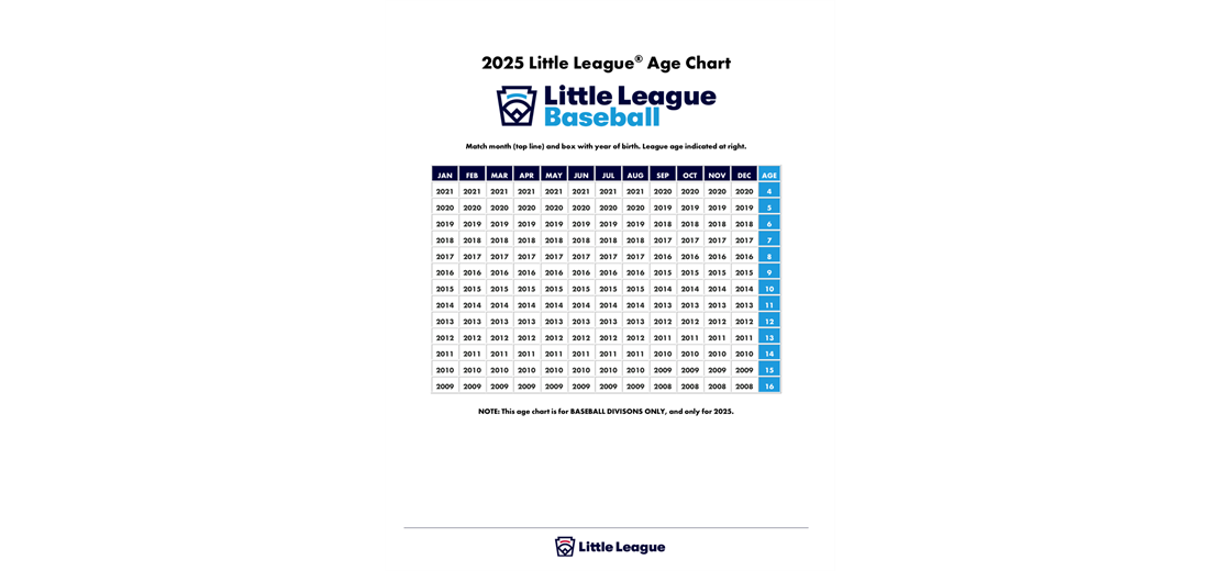 Spring 2025 League Age Chart - Baseball