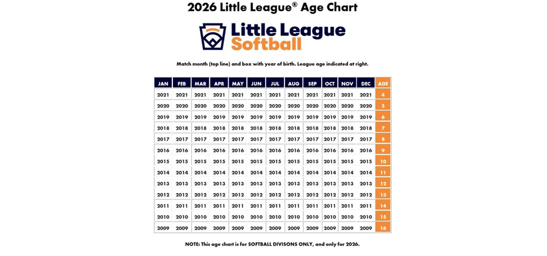 Softball Age Chart